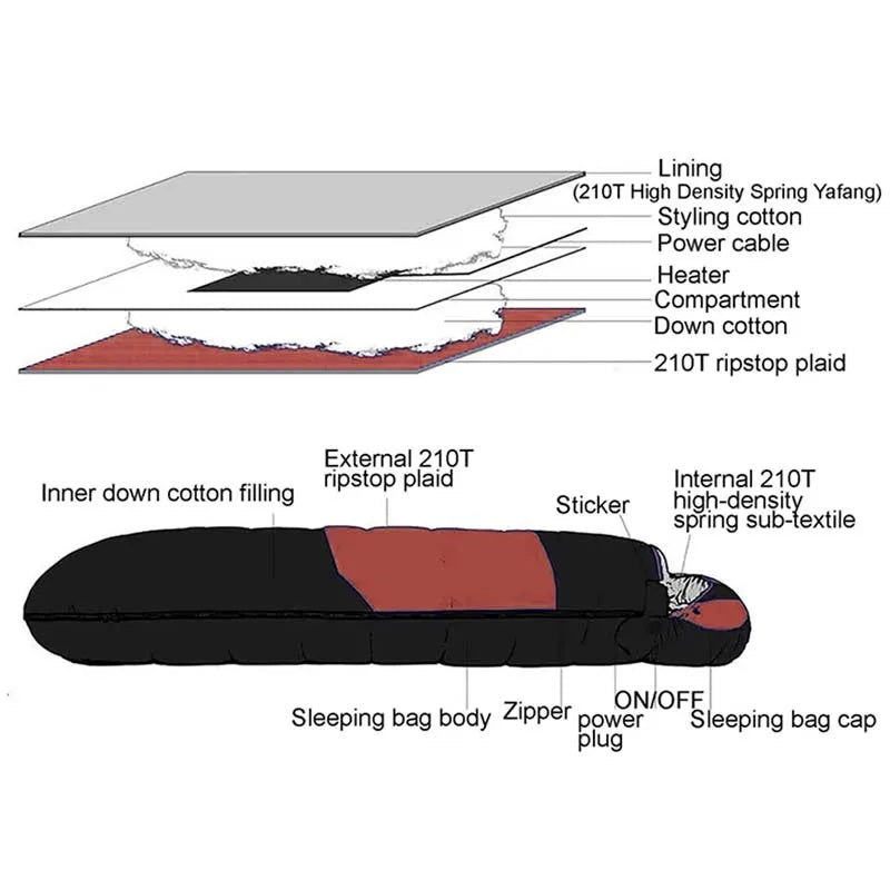 EmberLinie USB Heated Sleeping Bag with 4 Warmth Zones