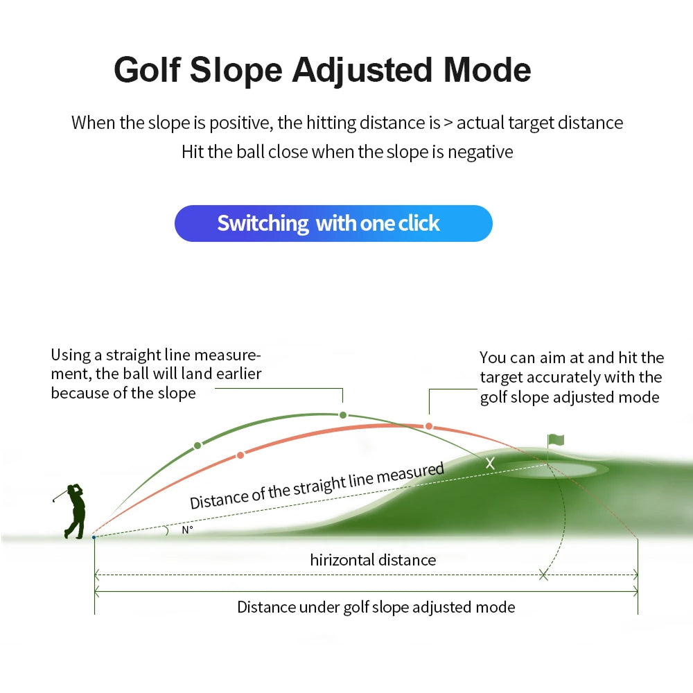 RangiMax Laser Golf Rangefinder with Slope and Vibration Lock