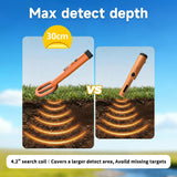 AquaFindi Underwater Metal Detector Handheld Pinpointer UK