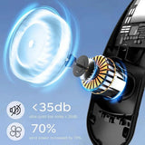 NeckyKool Bladeless Neck Fan for Hands-Free 360 Cooling