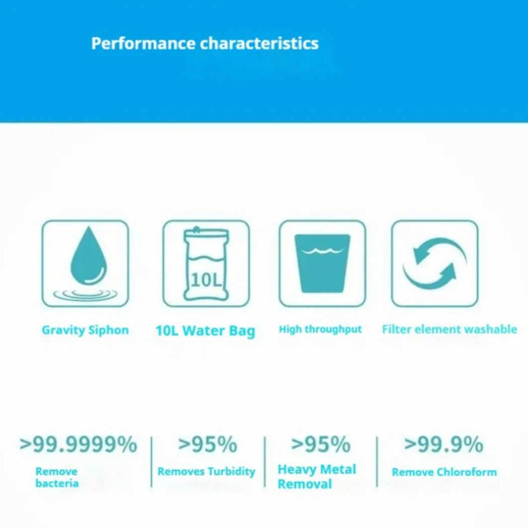 PureDropy Gravity Water Filter System | 10L Ultralight 0.01μm Outdoor Purifier