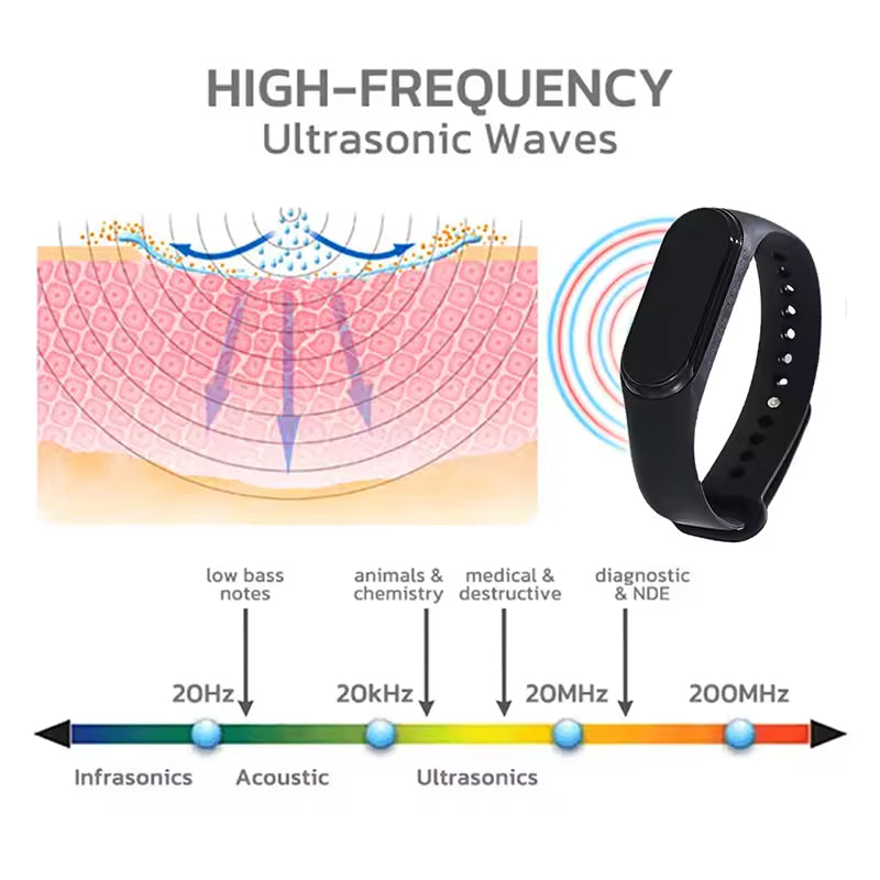 BuzzoCuk Wearable Ultrasonic Mosquito Repellent UK