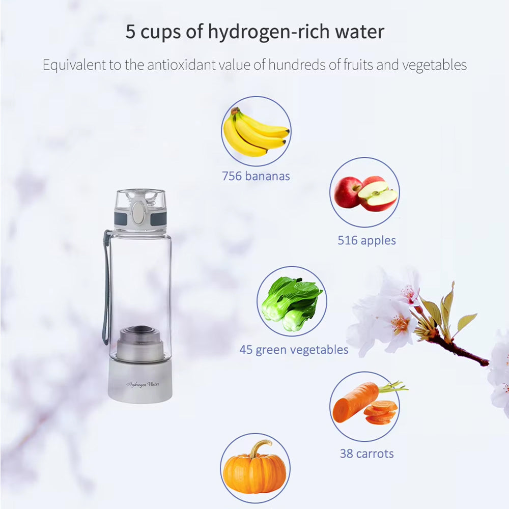 HydroSpak Hydrogen Water Bottle UK | DuPont N117 Technology