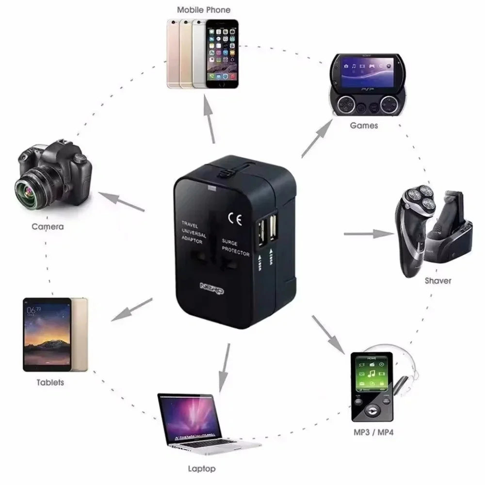PlugoNes Universal Travel Plug Adapter | 150+ Countries & Dual USB