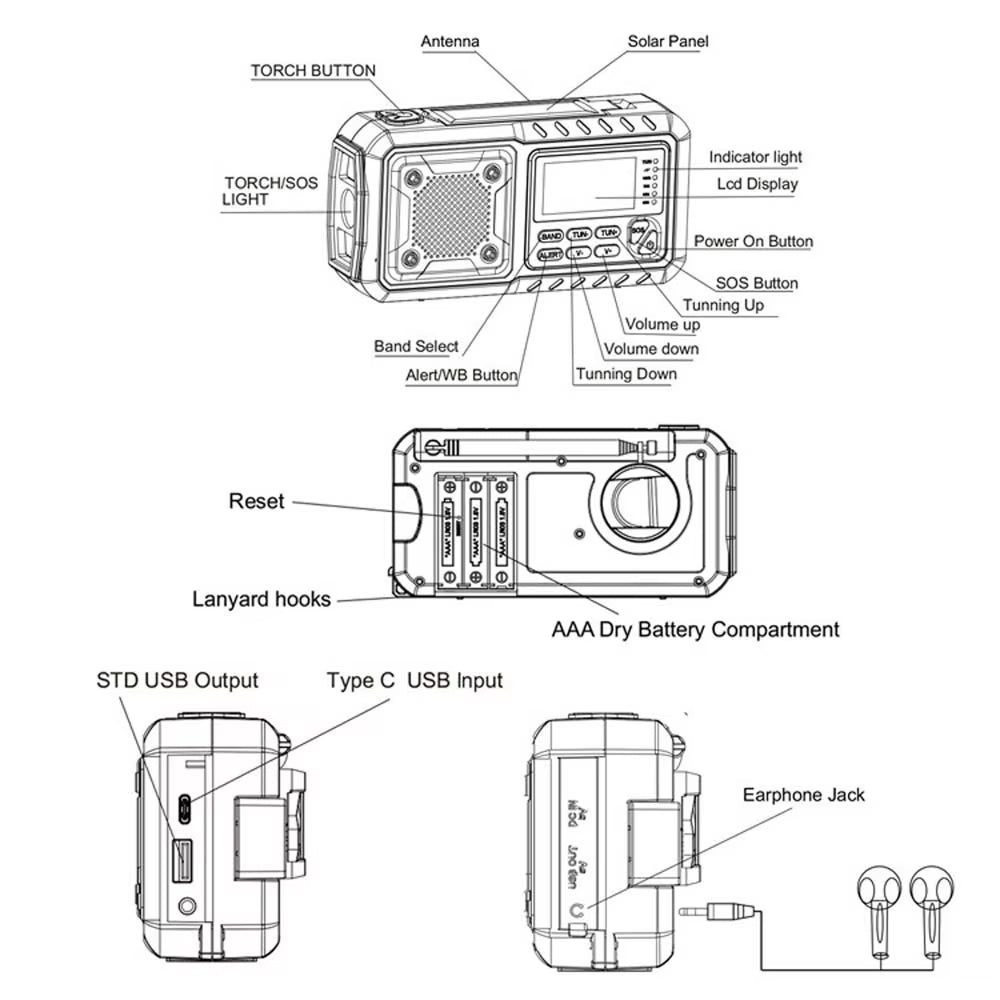 SafeNetto Hand Crank Radio | Emergency Weather Radio & Power Bank