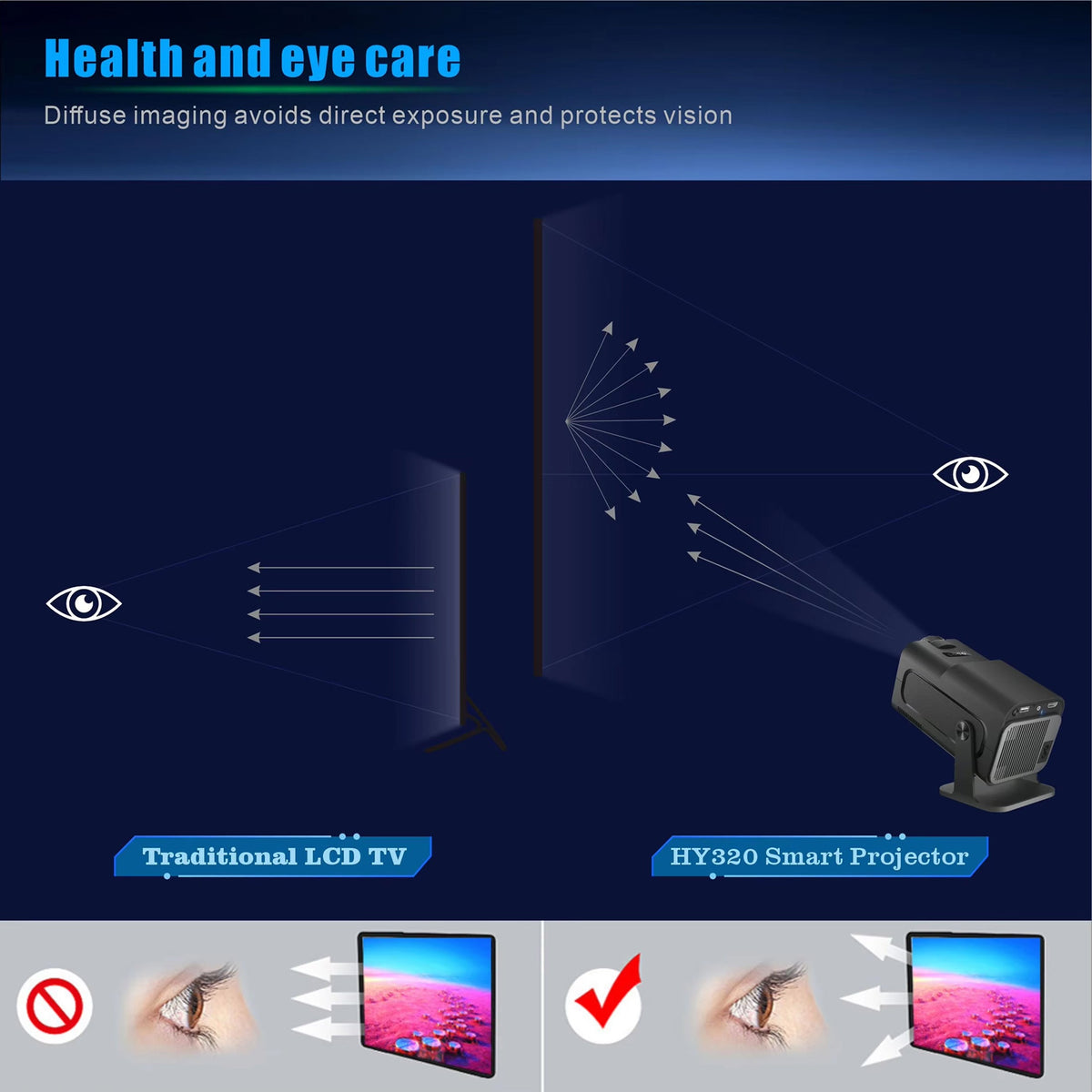 SuniiStage - 4K Projector For Outdoor Activities
