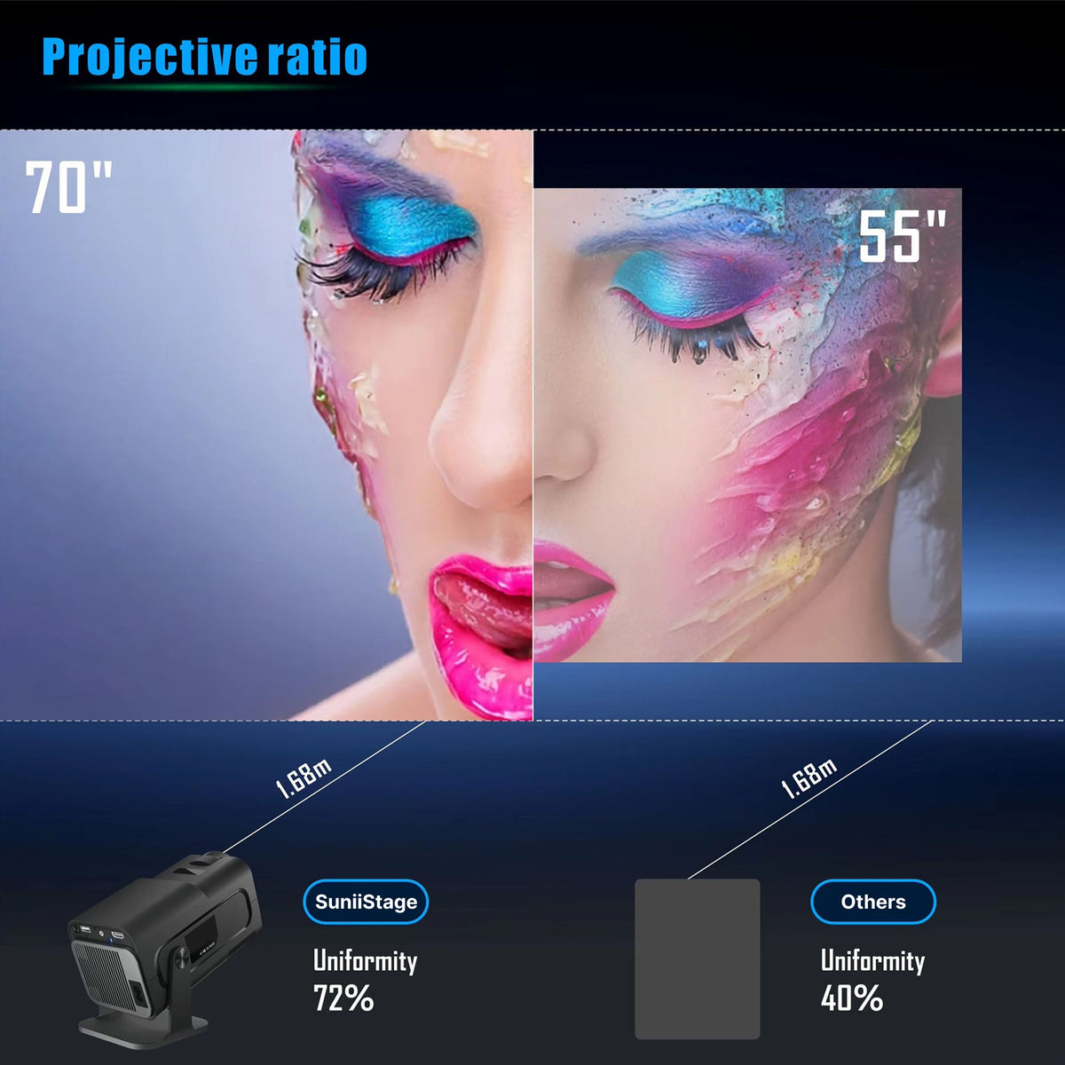 SuniiStage - 4K Projector For Outdoor Activities