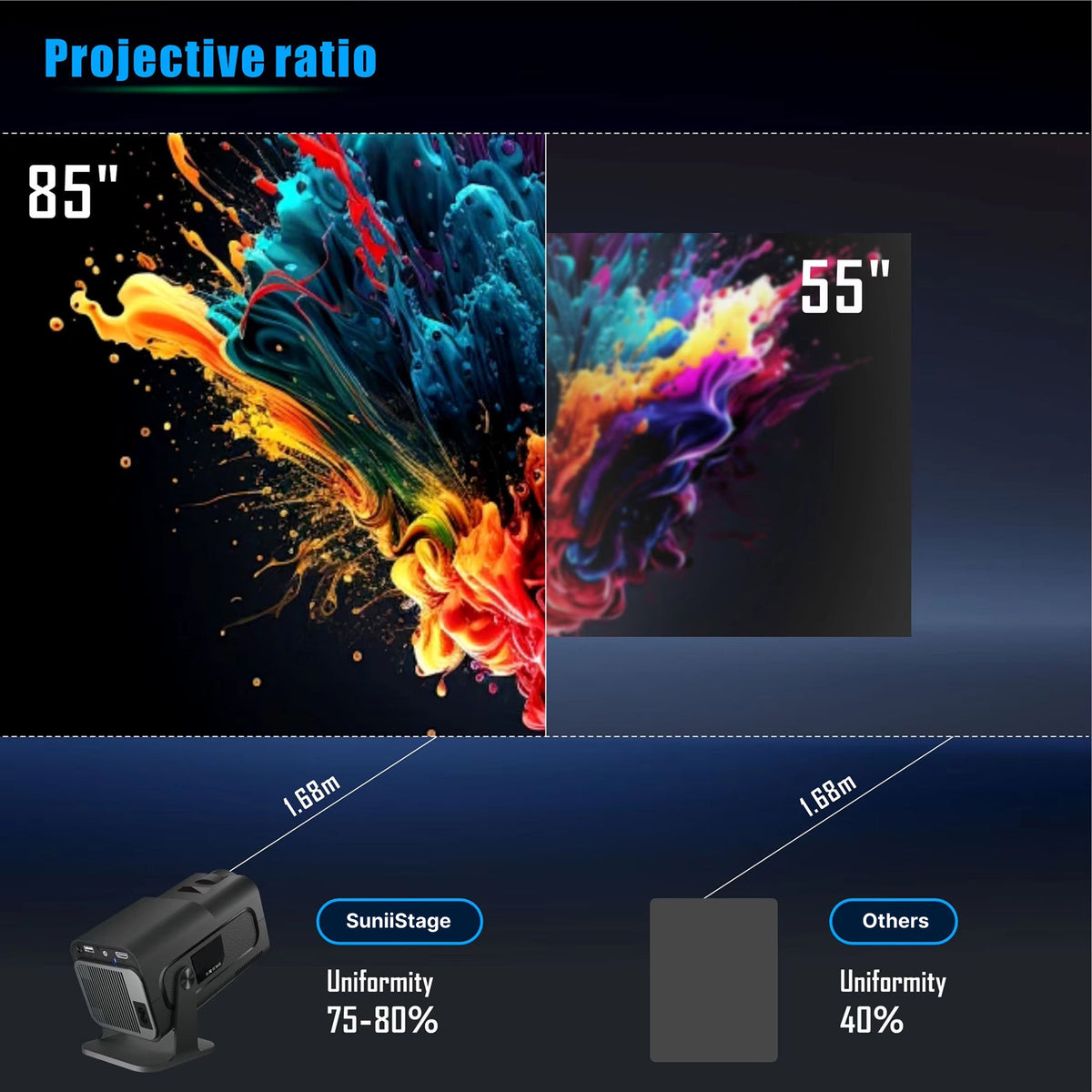 SuniiStage - 4K Projector For Outdoor Activities